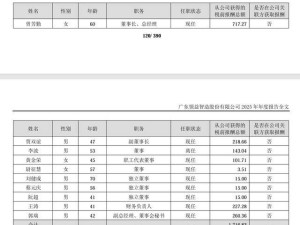 领益智造2025年业绩增长，董事长曾芳勤涨薪超357万，大股东套现5亿