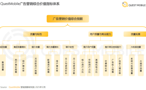 2025年互联网APP广告营销新趋势：华为生态引领终端媒介价值崛起