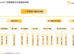 2025年互联网APP广告营销新趋势：华为生态引领终端媒介价值崛起