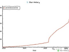 北邮00后UP主2023年先发Agent框架，B站社区如何助力AI技术落地生根？