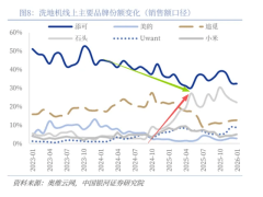 2025年科沃斯逆袭登顶：海外市场爆发与三大壁垒成就清洁电器行业龙头