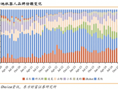 2025年科沃斯强势回归：凭三大壁垒稳坐清洁电器头把交椅