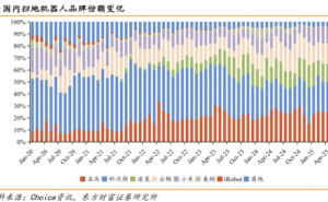 2025年科沃斯强势回归：凭三大壁垒稳坐清洁电器头把交椅