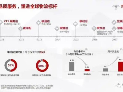德邦退市落幕：中国物流告别单打独斗 集团军作战新纪元启幕