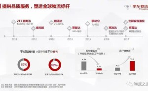德邦退市落幕：中国物流告别单打独斗 集团军作战新纪元启幕