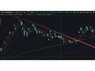 阿里巴巴减员6.6万背后：电商增长乏力，即时零售与AI成利润“吞噬者”