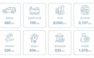 比亚迪2025年成绩斐然：营收纳税双领先，技术赋能全球高端化进阶