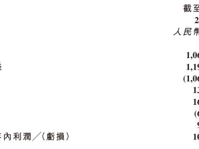 华兴资本2025年财报：营收增长37.2% 投资管理成业绩增长核心驱动力