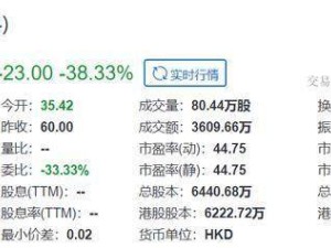“铜质文创第一股”铜师傅港交所上市，开盘跌38%，雷军旗下公司参股