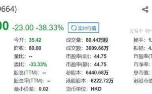 “铜质文创第一股”铜师傅港交所上市,开盘跌38%,雷军旗下公司参股