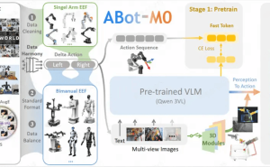 高德开源全球首个统一架构具身操作基座ABot-M0，为智能领域注入新动力