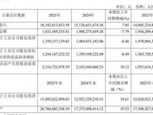 安井食品2025年营收增长利润下滑 64岁董事长刘鸣鸣履历丰富年薪364万