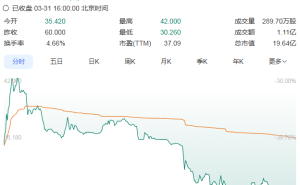 “铜质文创第一股”铜师傅港股上市 首日破发背后隐现行业挑战与隐忧