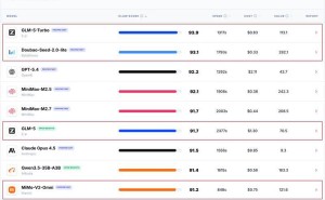 ClawBench大模型榜单揭晓:智谱字节小米四款模型强势跻身全球前十