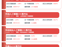 石头科技再获外观设计专利：“扫地机器人”新设计引领清洁领域新潮流