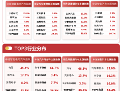 港股汽车板块强势上扬，汽车出口高景气助力板块估值盈利双修复