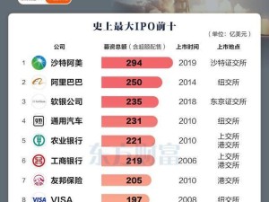 马斯克SpaceX或6月挂牌上市 拟募资超750亿美元有望创IPO募资新纪录