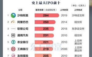 马斯克SpaceX或6月挂牌上市 拟募资超750亿美元有望创IPO募资新纪录