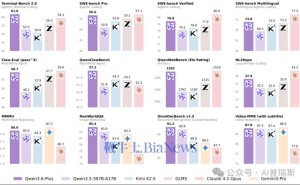 阿里Qwen3.6-Plus发布：国产编程模型新突破，展现强大工程交付力