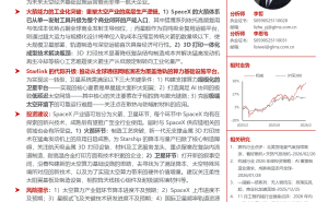 SpaceX：从发射服务到太空基建算力生态的超级跨越与估值腾飞
