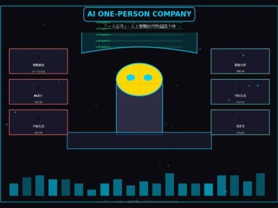 周鸿祎谈AI时代一人公司：概念虽热，长期运营挑战重重真相复杂