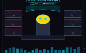 周鸿祎谈AI时代一人公司：概念虽热，长期运营挑战重重真相复杂