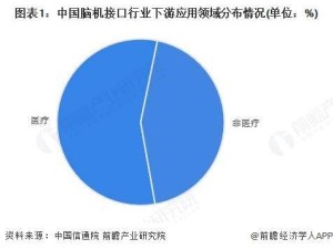2025年中国脑机接口行业：医疗主导下游应用，临床试验与投融资热度攀升