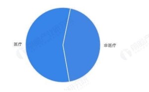 2025年中国脑机接口行业：医疗主导下游应用，临床试验与投融资热度攀升