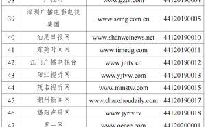 广东省互联网新闻信息服务单位许可详情公开 1546个服务项目获许可