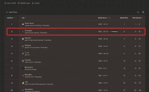 全球大模型盲测新排名揭晓 阿里Qwen3.6-Plus成中国AI编程能力领跑者