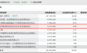 强一股份业绩飙升引关注 芯片测试产业量价齐升 优质概念股名单揭晓
