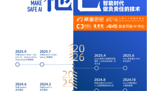 阿里巴巴智能时代新担当：以“守己利他”绘就AI治理新蓝图