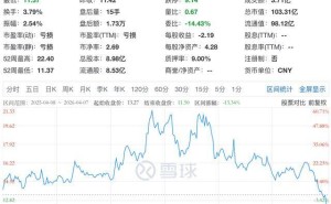 南都电源董事长拟减持股份，业绩预告显示公司将连续两年面临巨额亏损