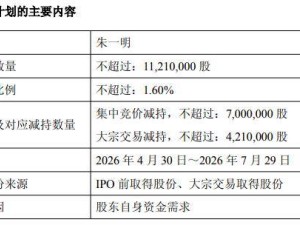 兆易创新实控人朱一明拟减持不超1121万股 个人资金需求下套现约28亿