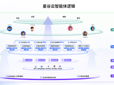 上海企业出海获客难题怎么破？AI全链路赋能服务商成破局关键