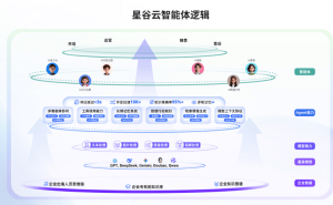 上海企业出海获客难题怎么破？AI全链路赋能服务商成破局关键