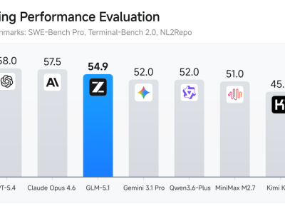 智谱GLM-5.1发布：国产开源模型新突破，8小时持续工作能力领跑全球