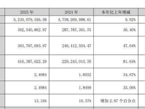 小熊电器2025年业绩亮眼：净利增36% 董事长李一峰薪酬持续上扬