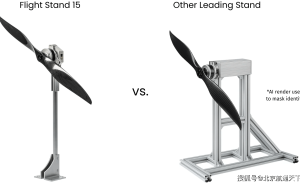 无人机动力测试台怎么选？Tyto Robotics固态设计优势显著实力出圈
