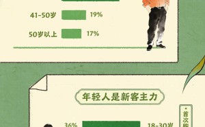 抖音电商春茶消费图鉴：绿茶领跑，年轻群体成新动力，下沉市场崛起