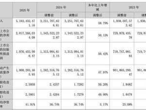 天孚通信2025年业绩双增 女总经理欧洋年薪超董事长 履历丰富