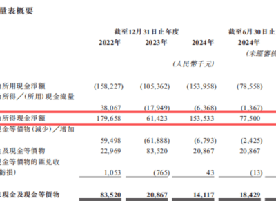 微亿智造冲刺IPO：大厂撤离高管涉诉，光环背后隐忧待解