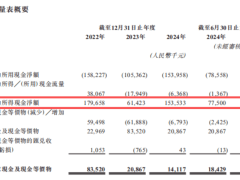 微亿智造冲刺IPO：大厂撤离高管涉诉，光环背后隐忧待解