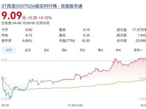 ST西发董事长罗希被立案留置 预重组及股权并购或生变数