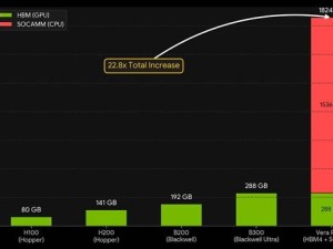戴尔CEO预测：2028年AI内存需求飙升625倍，内存市场格局或迎巨变