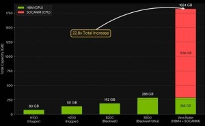 戴尔CEO预测：2028年AI内存需求飙升625倍，内存市场格局或迎巨变