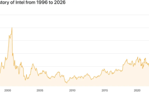 抱上马斯克TERAFAB项目大腿 Intel市值飙升 25年来首破3000亿美元