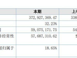 益坤电气调整IPO募资方案：取消4500万补流 77岁董事长掌舵引关注
