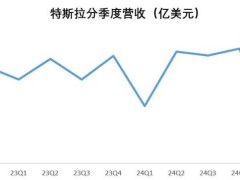欣旺达“低姿态”入局：以极致服务换规模，却也面临核心竞争力之问