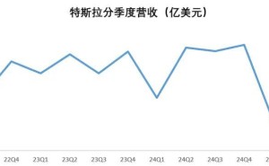 欣旺达“低姿态”入局：以极致服务换规模，却也面临核心竞争力之问